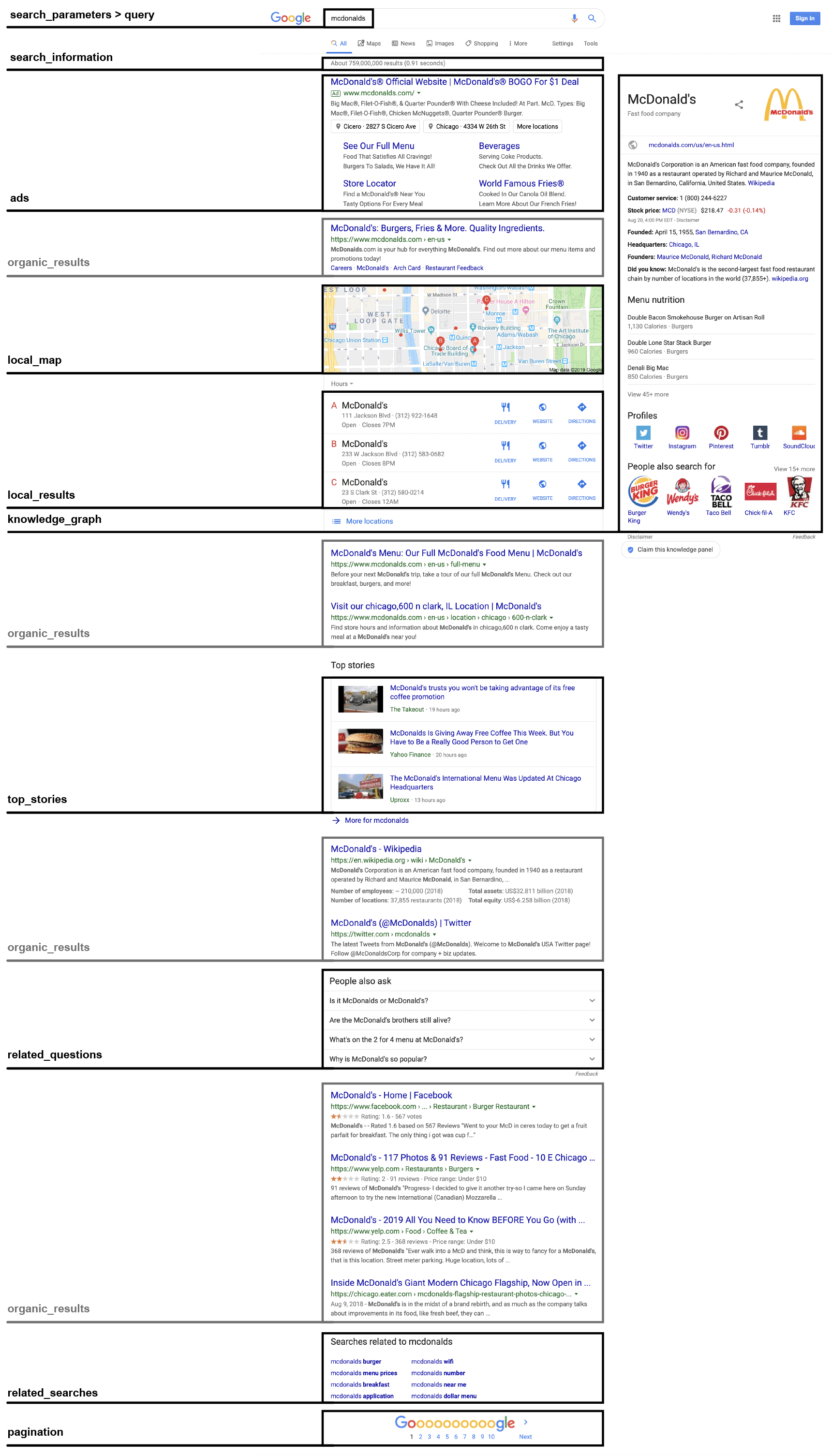 Google Search API Response